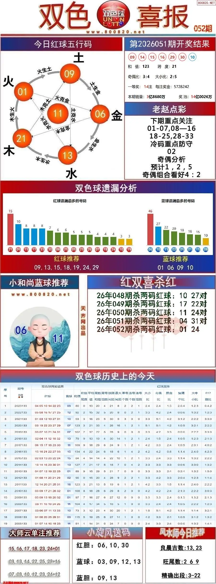 双色球双色喜报