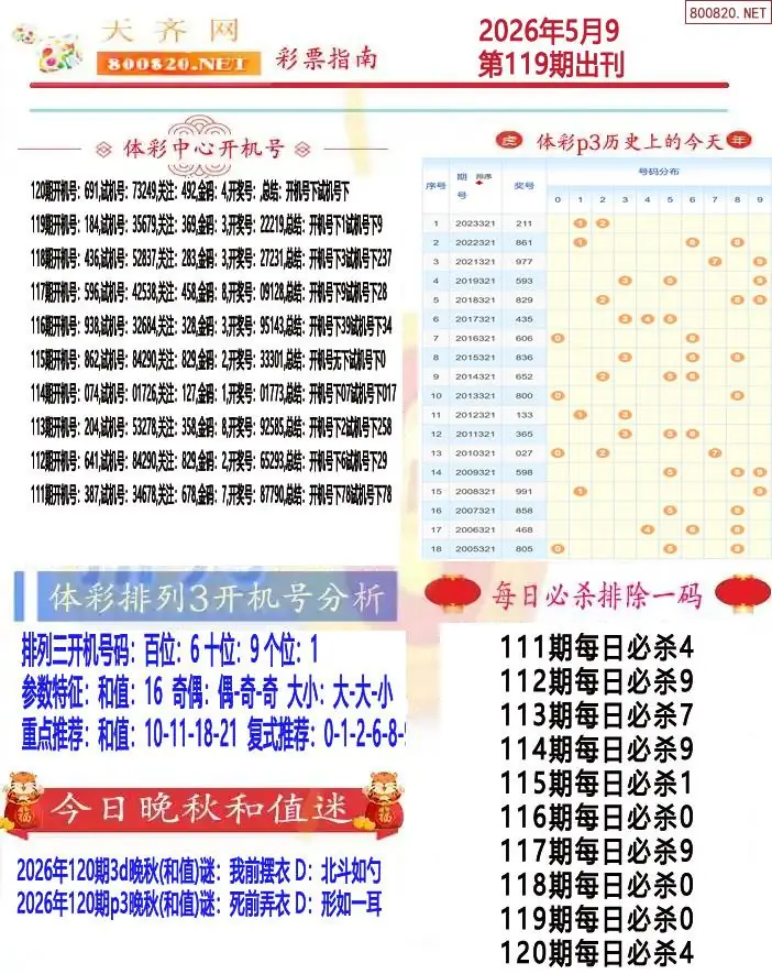 排列三彩票指南1