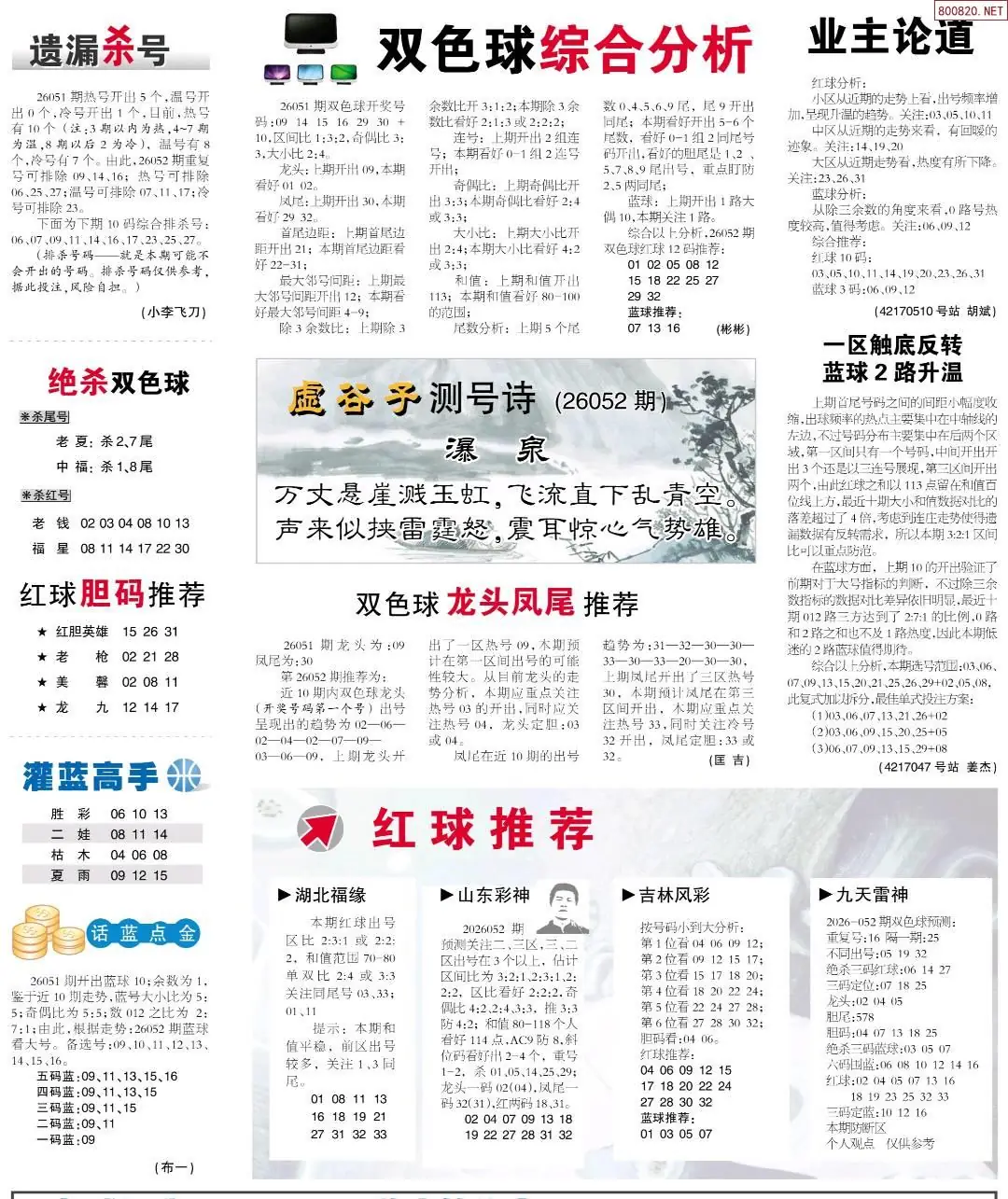 双色球综合分析报