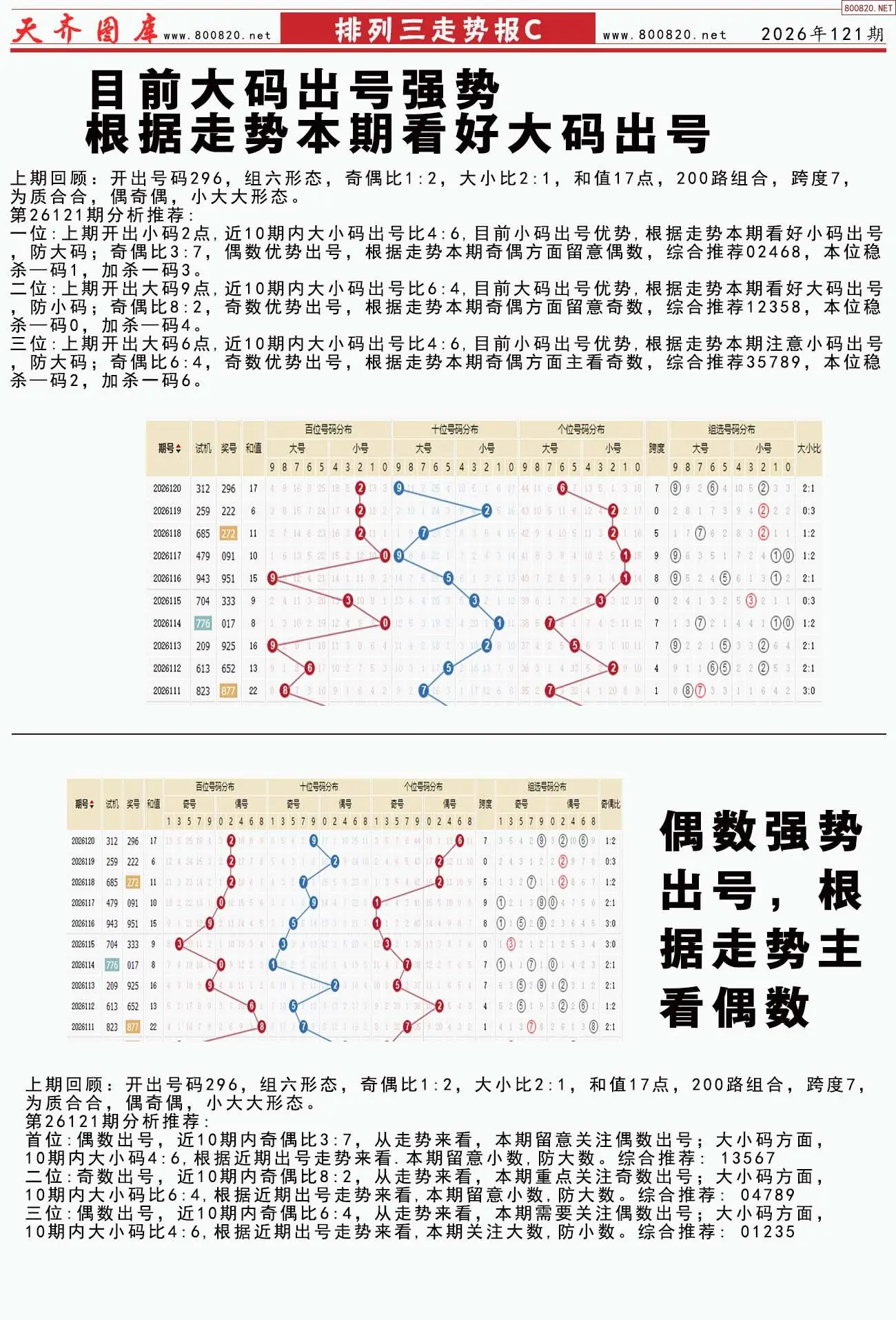 体彩排列三走势报C