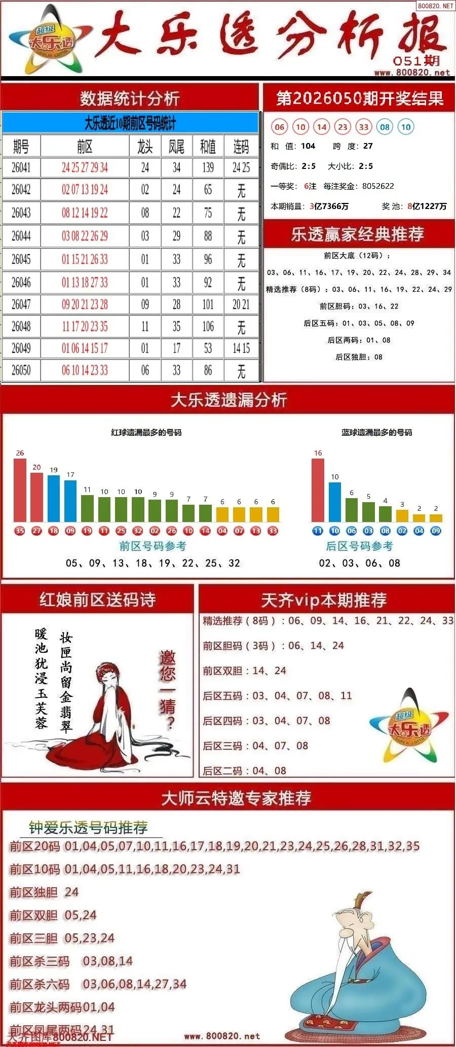 大乐透分析报