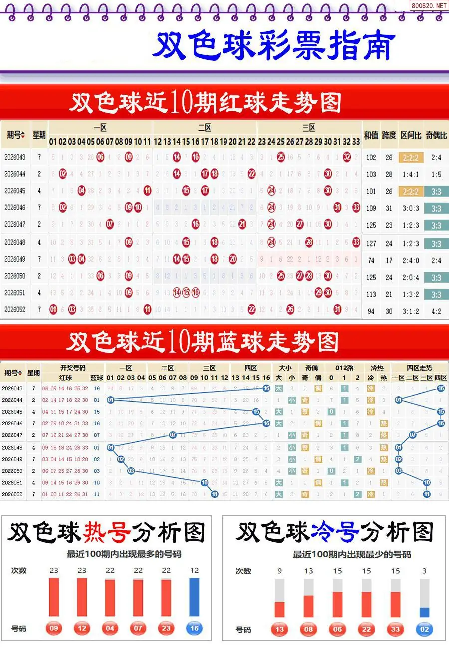牛彩指南