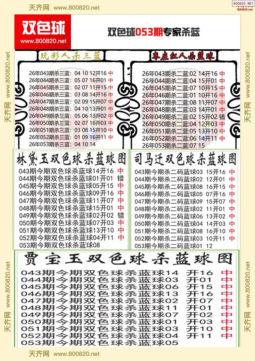 双色球专家杀蓝