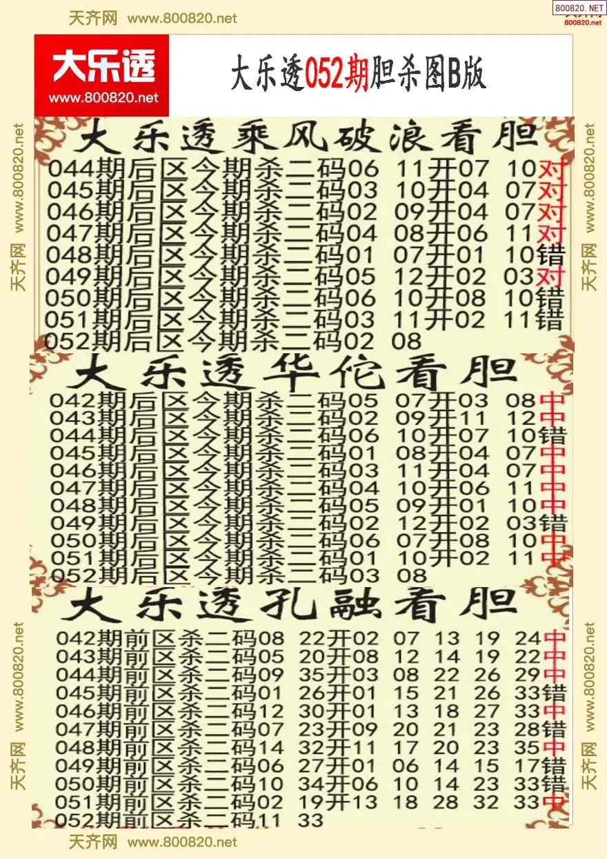 大乐透胆杀图B版