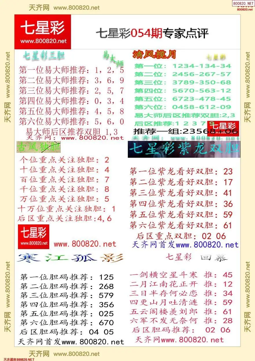 七星彩专家点评