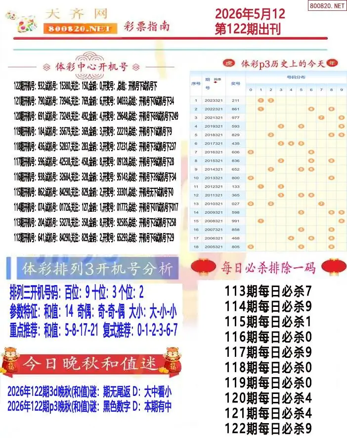 排列三彩票指南1