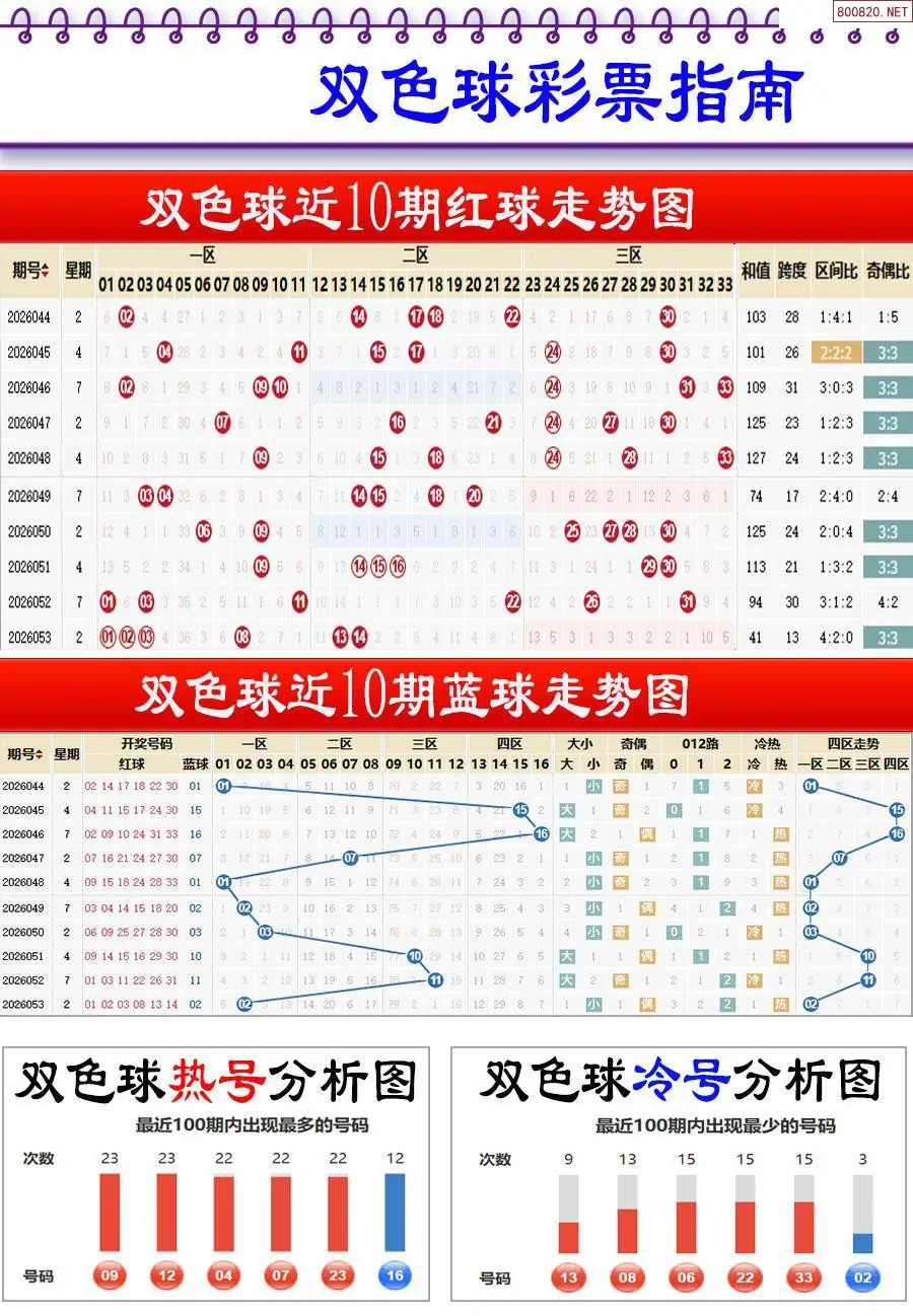 牛彩指南