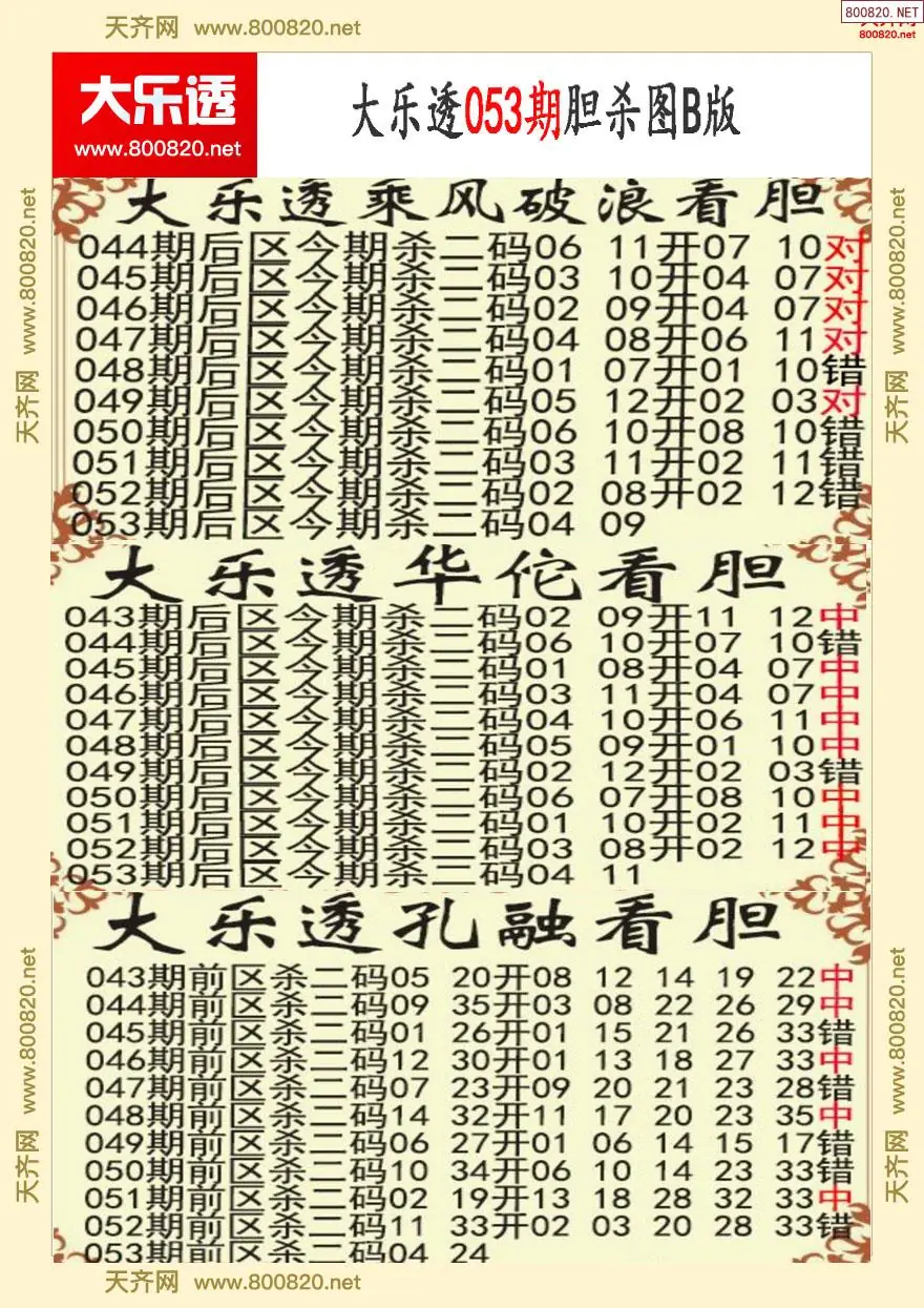 大乐透胆杀图B版