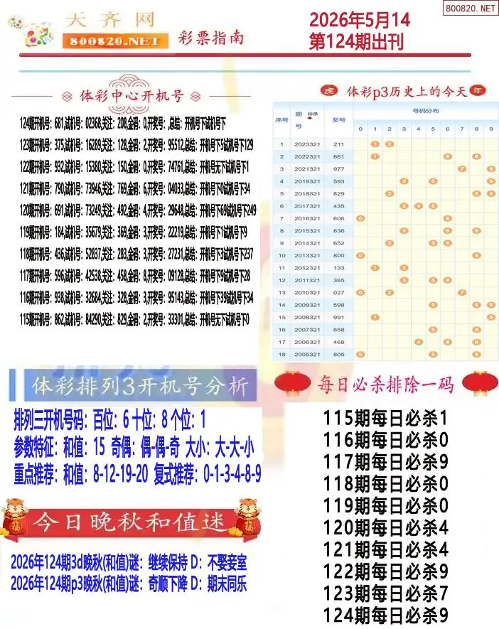 排列三彩票指南1