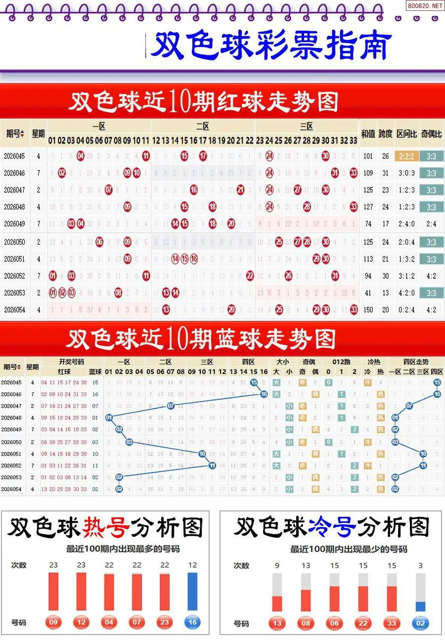 牛彩指南