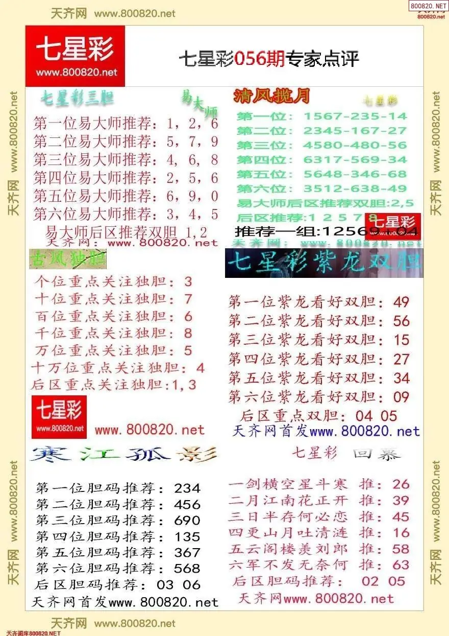 七星彩专家点评