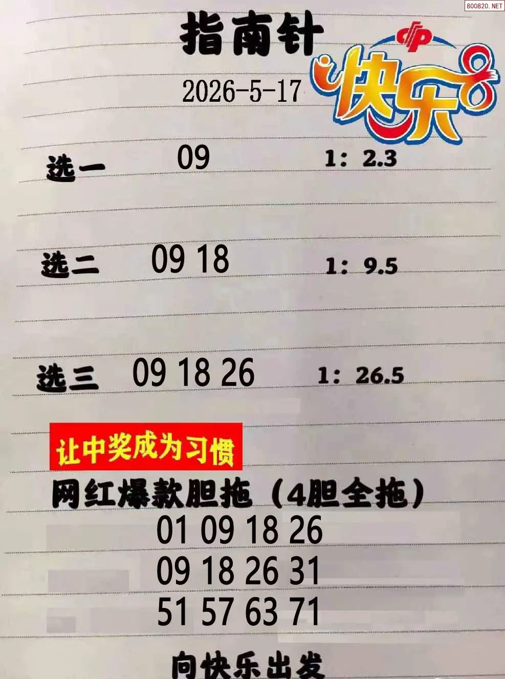 指南针分析