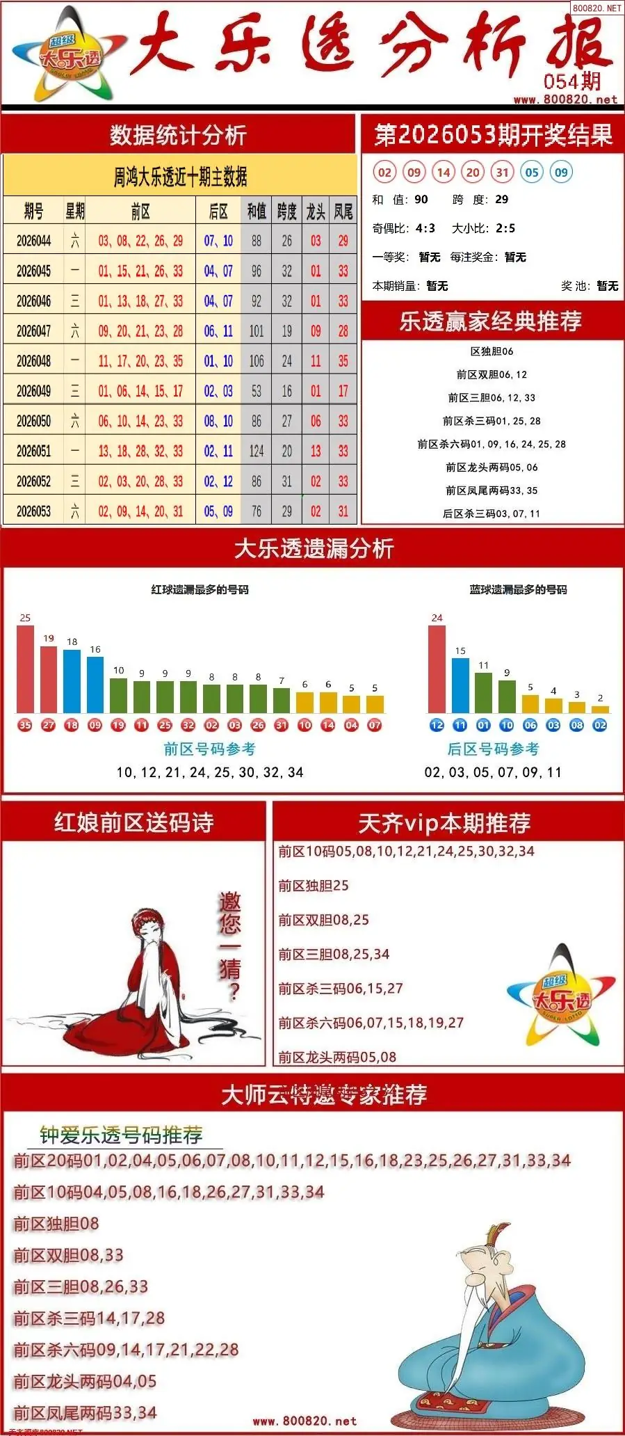 大乐透分析报
