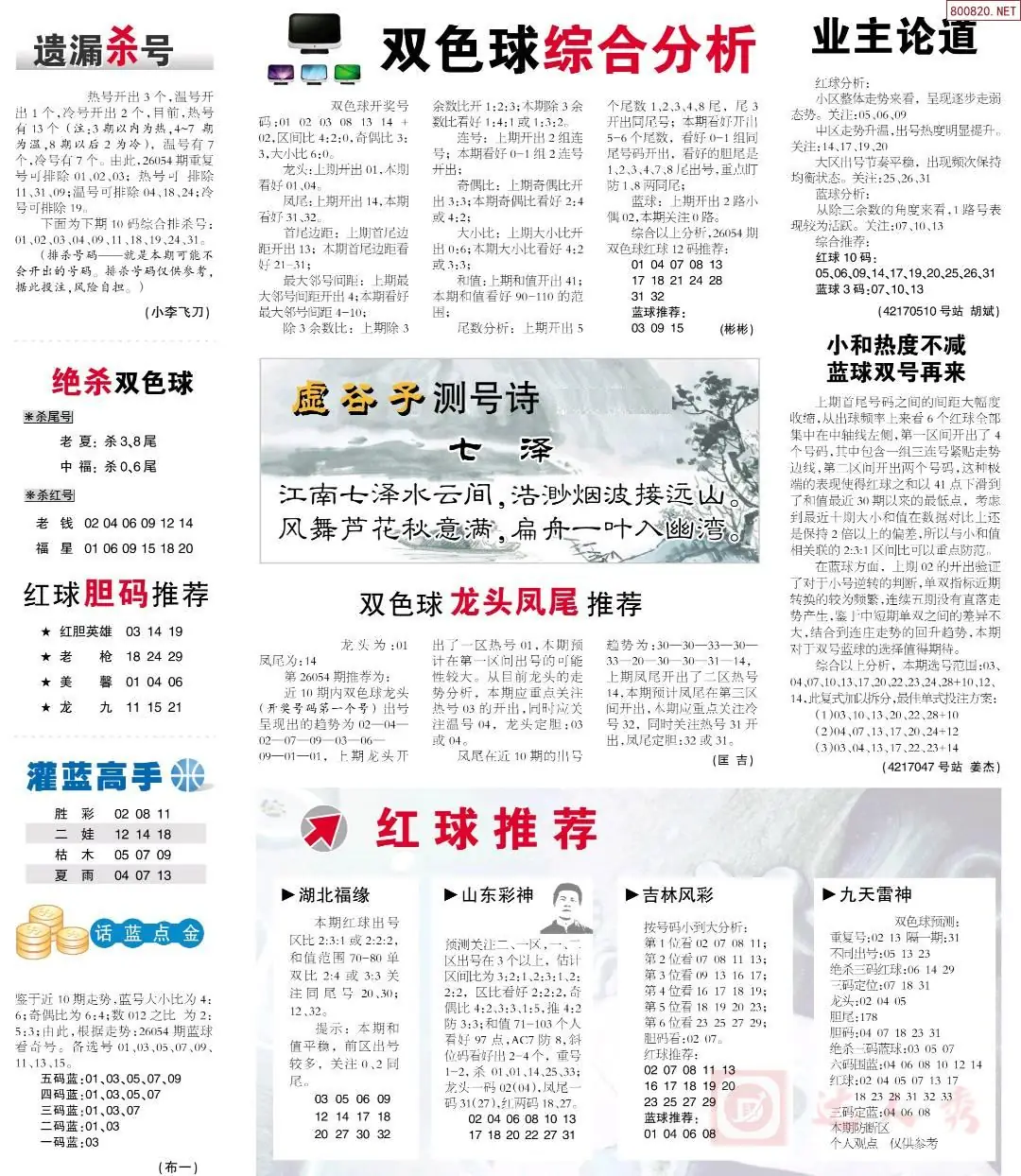 双色球综合分析报