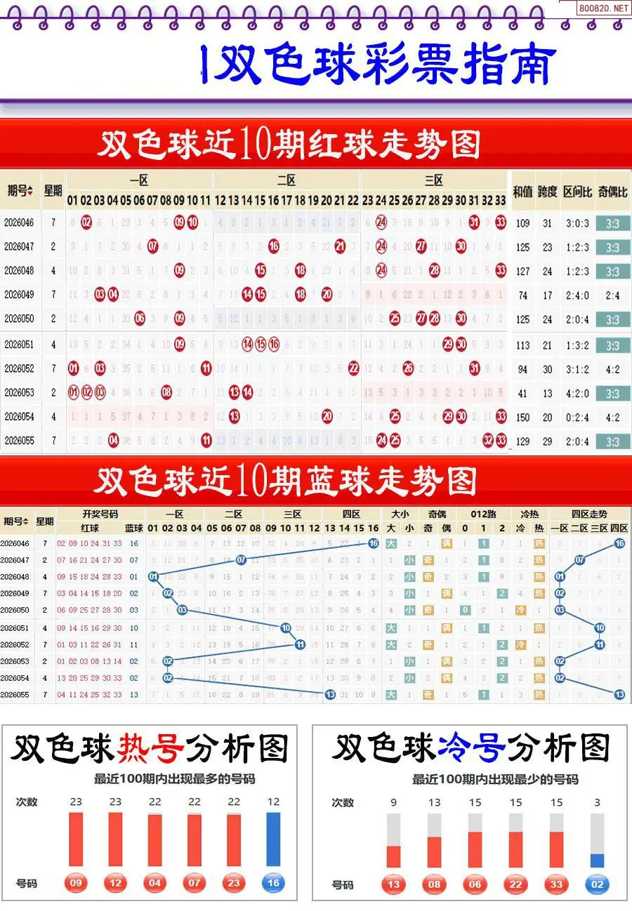 牛彩指南