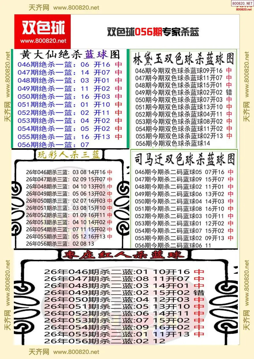 双色球专家杀蓝