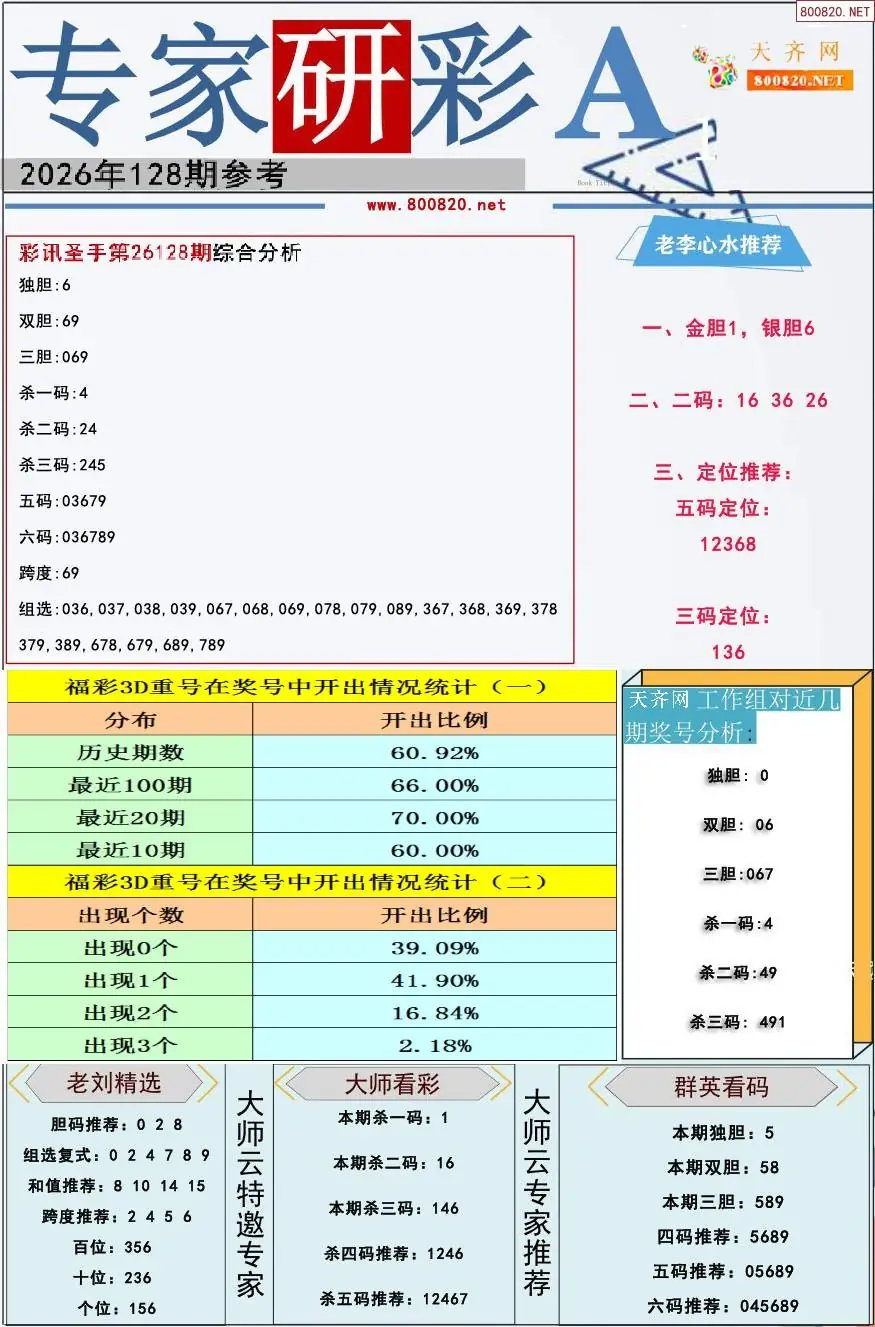 专家研彩A版