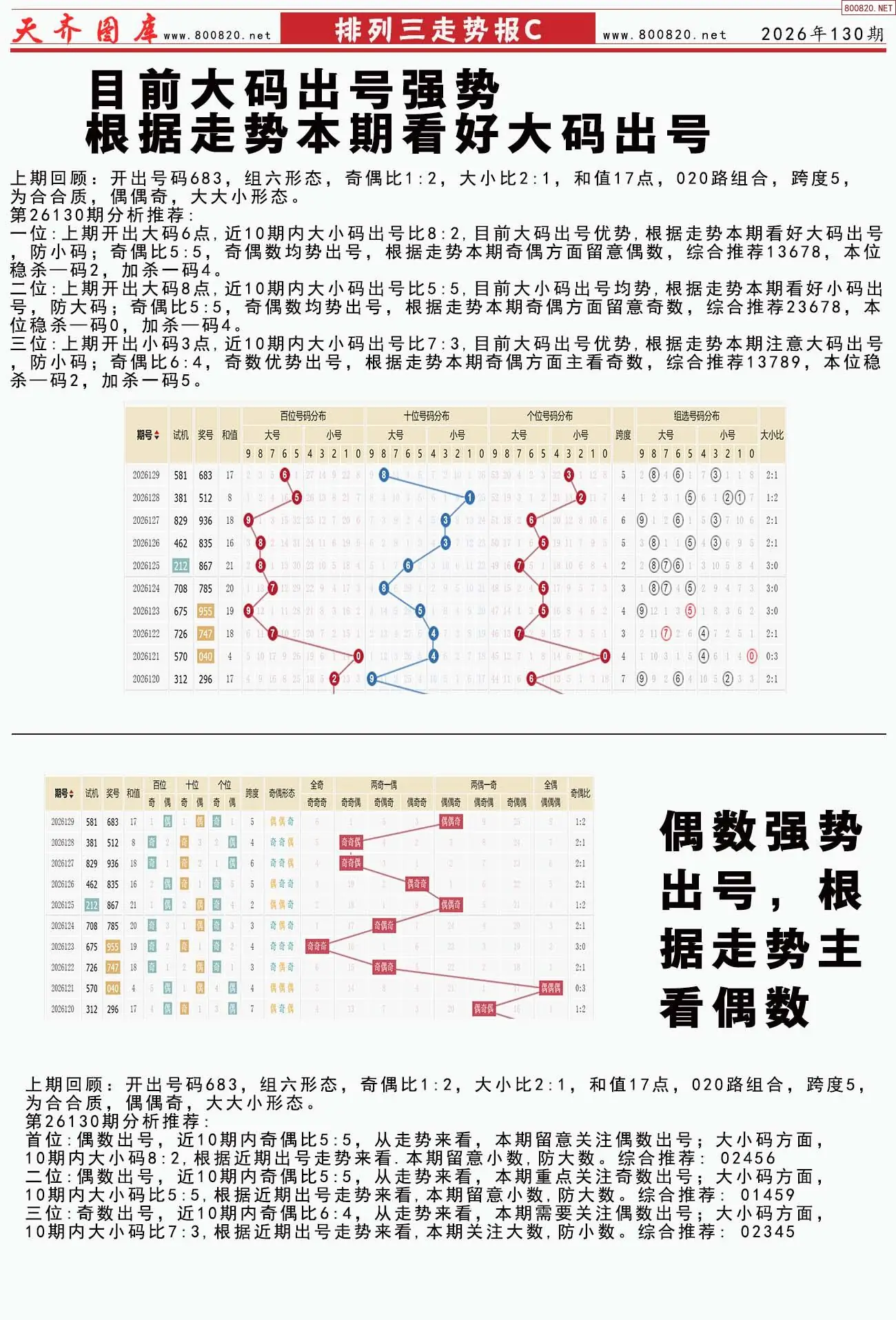 体彩排列三走势报C