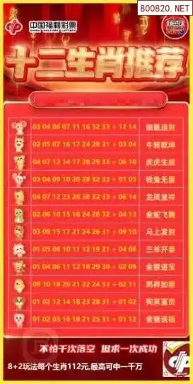 十二生肖推荐图