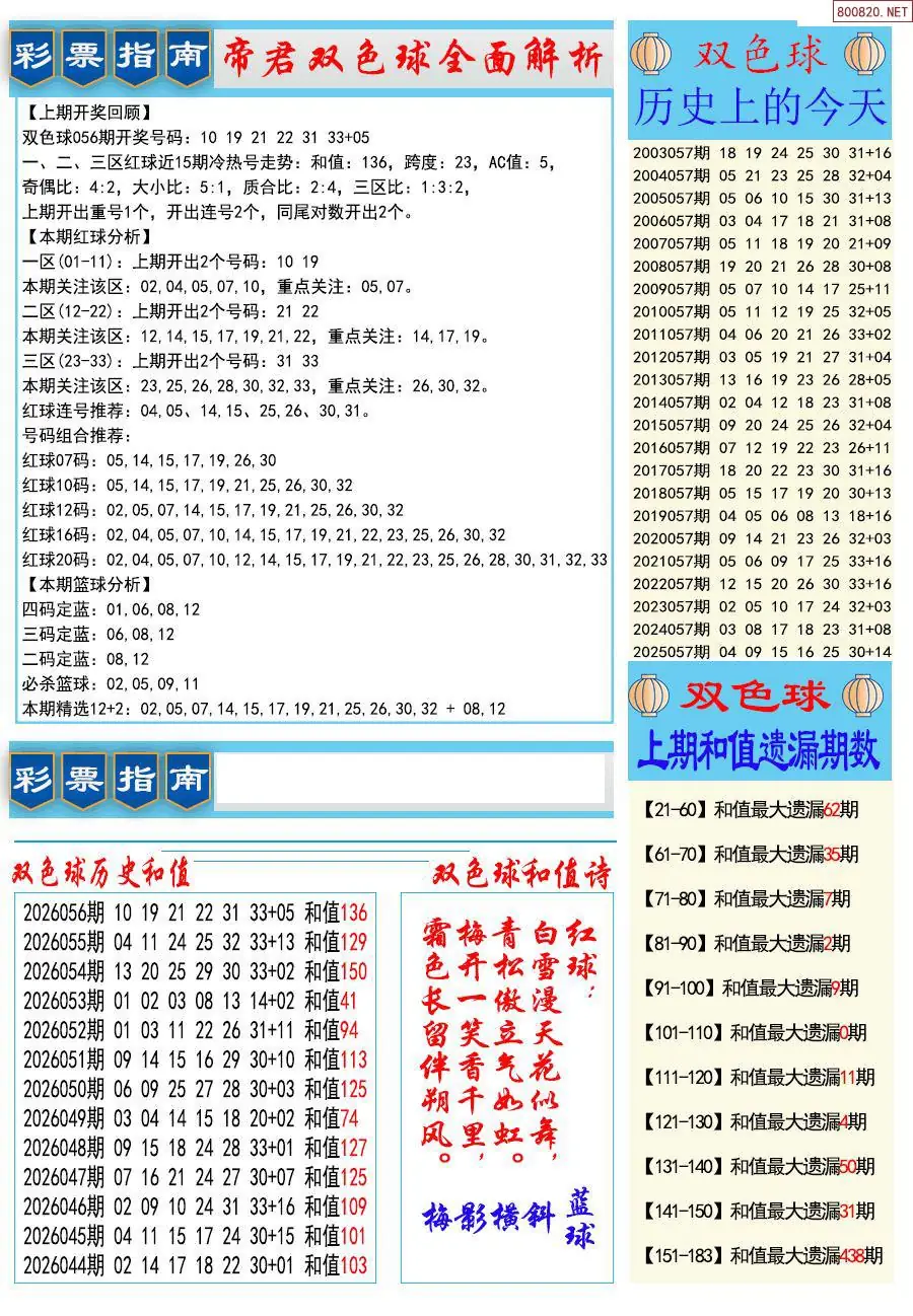 牛彩指南