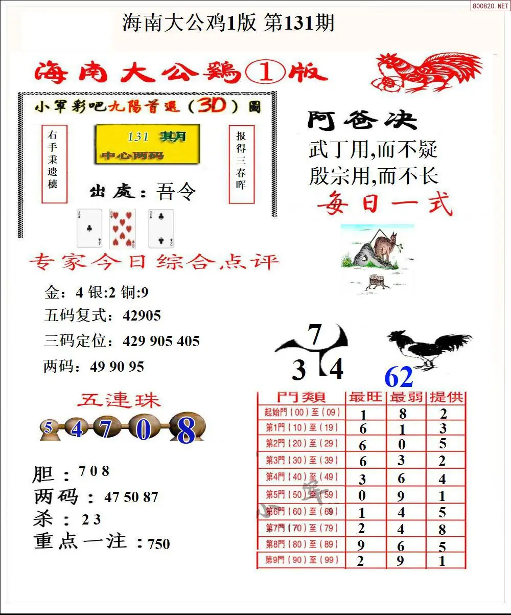 大公鸡1版
