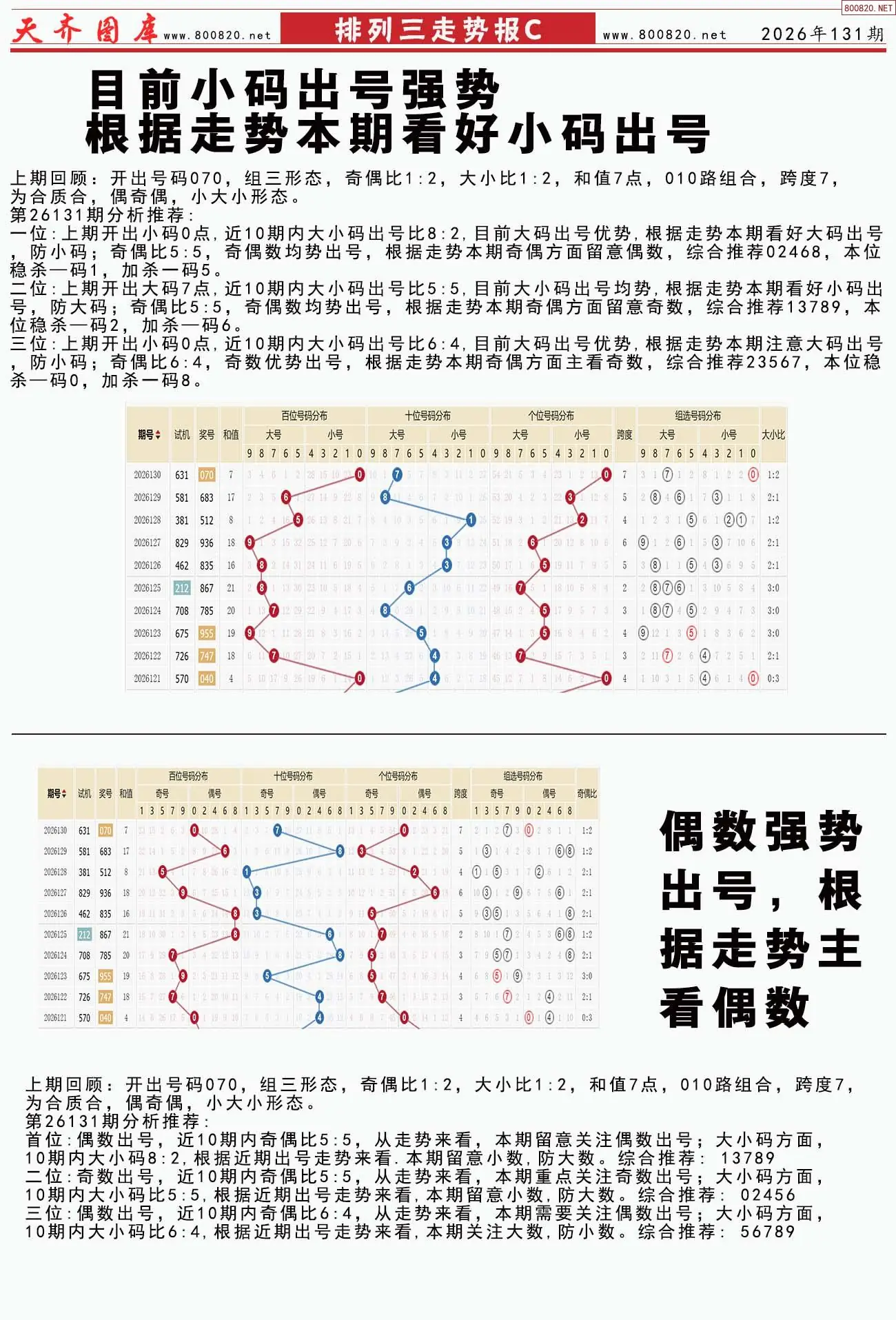体彩排列三走势报C