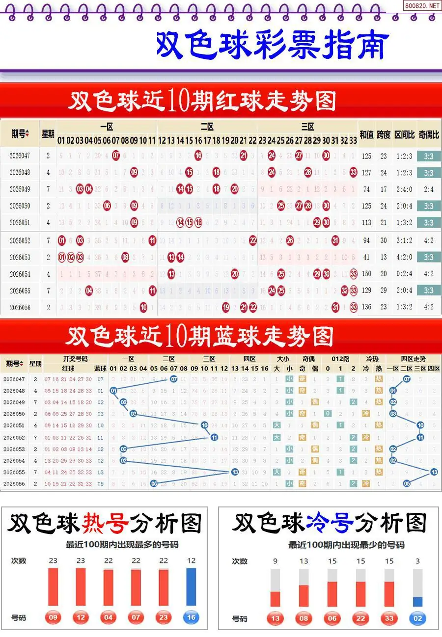 牛彩指南