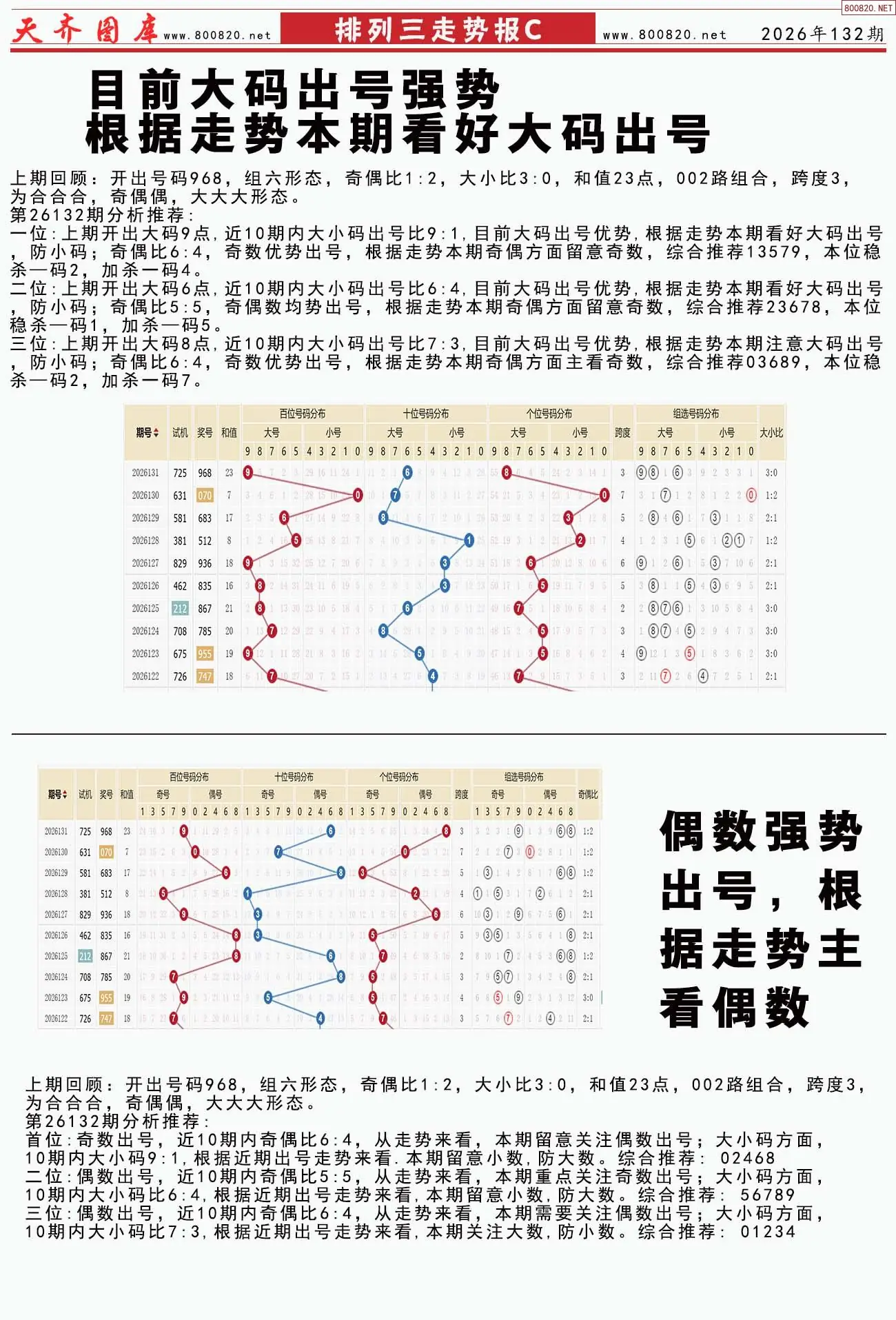 体彩排列三走势报C
