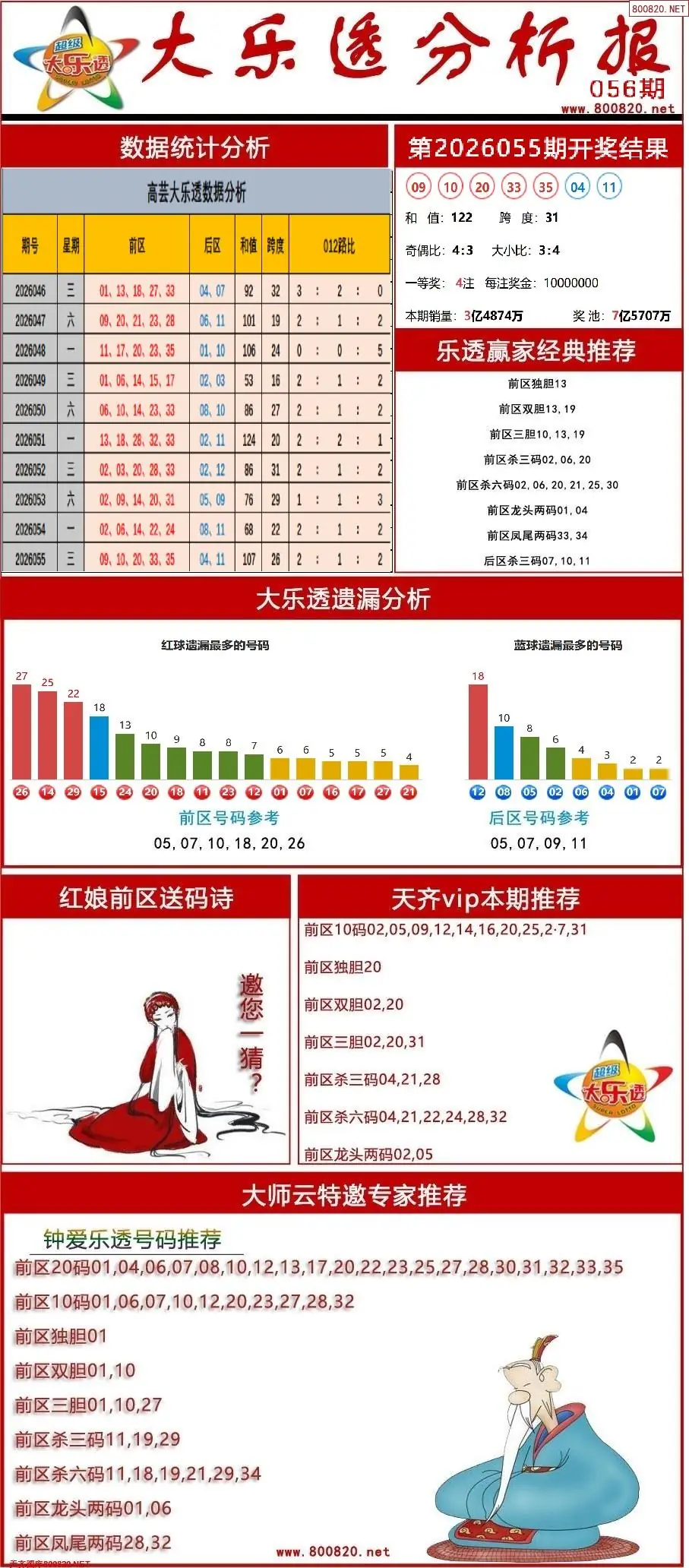 大乐透分析报
