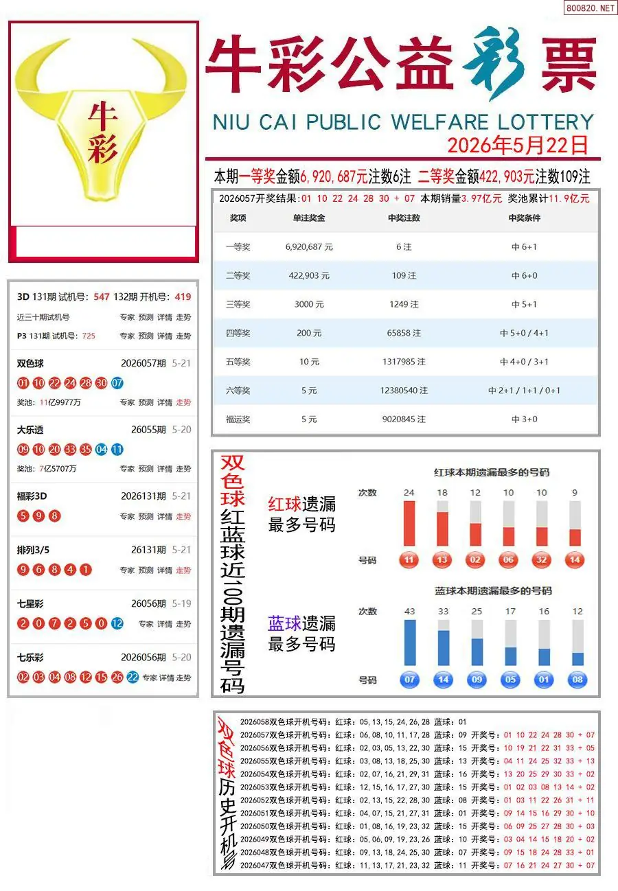 牛彩指南
