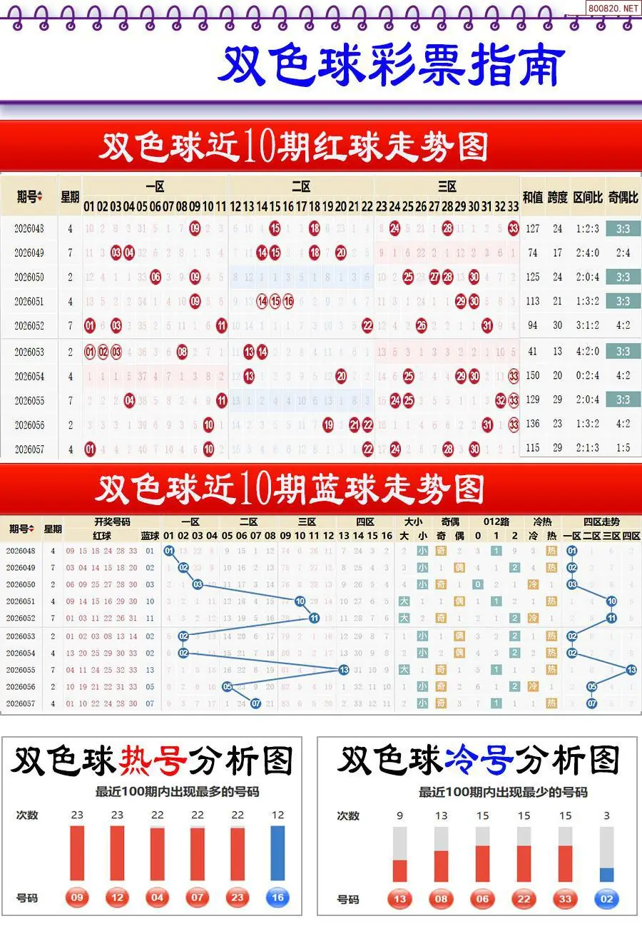 牛彩指南