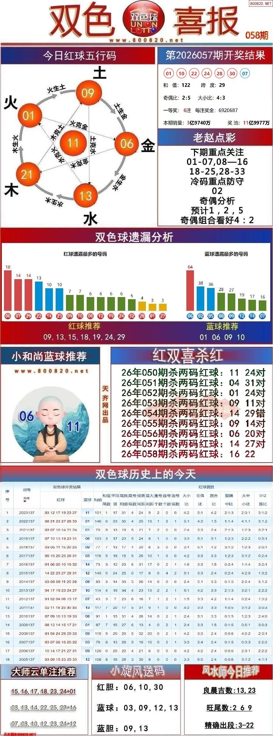 双色球双色喜报