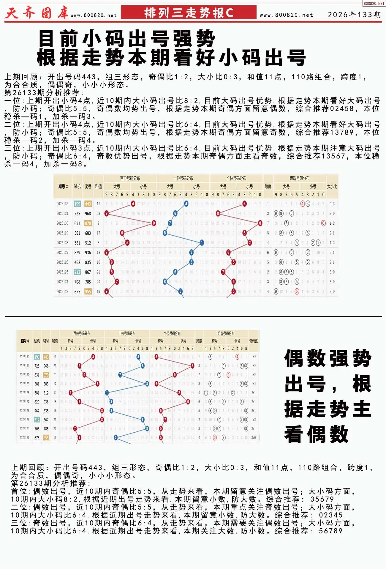 体彩排列三走势报C