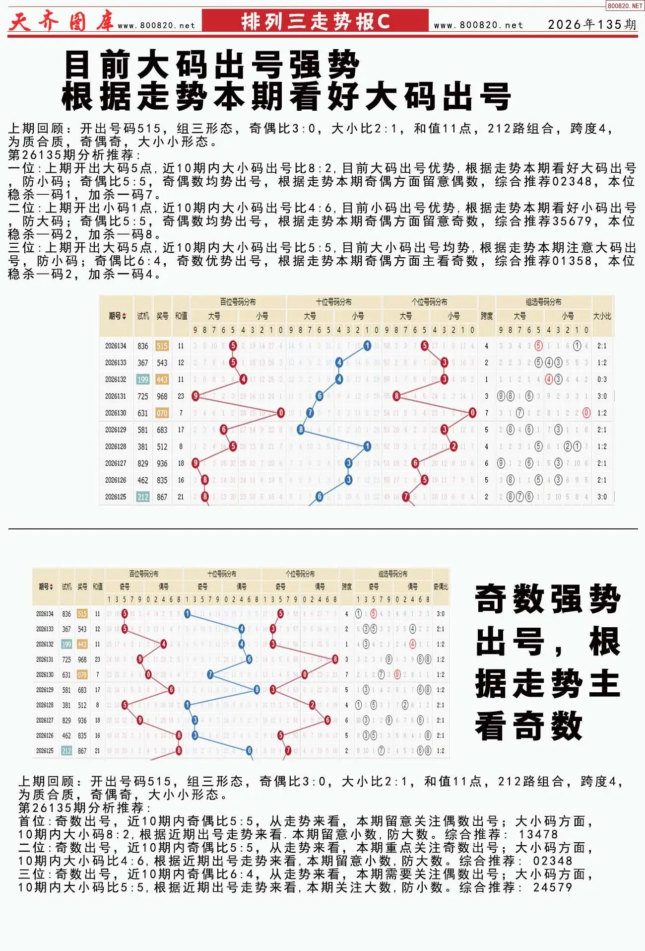 体彩排列三走势报C