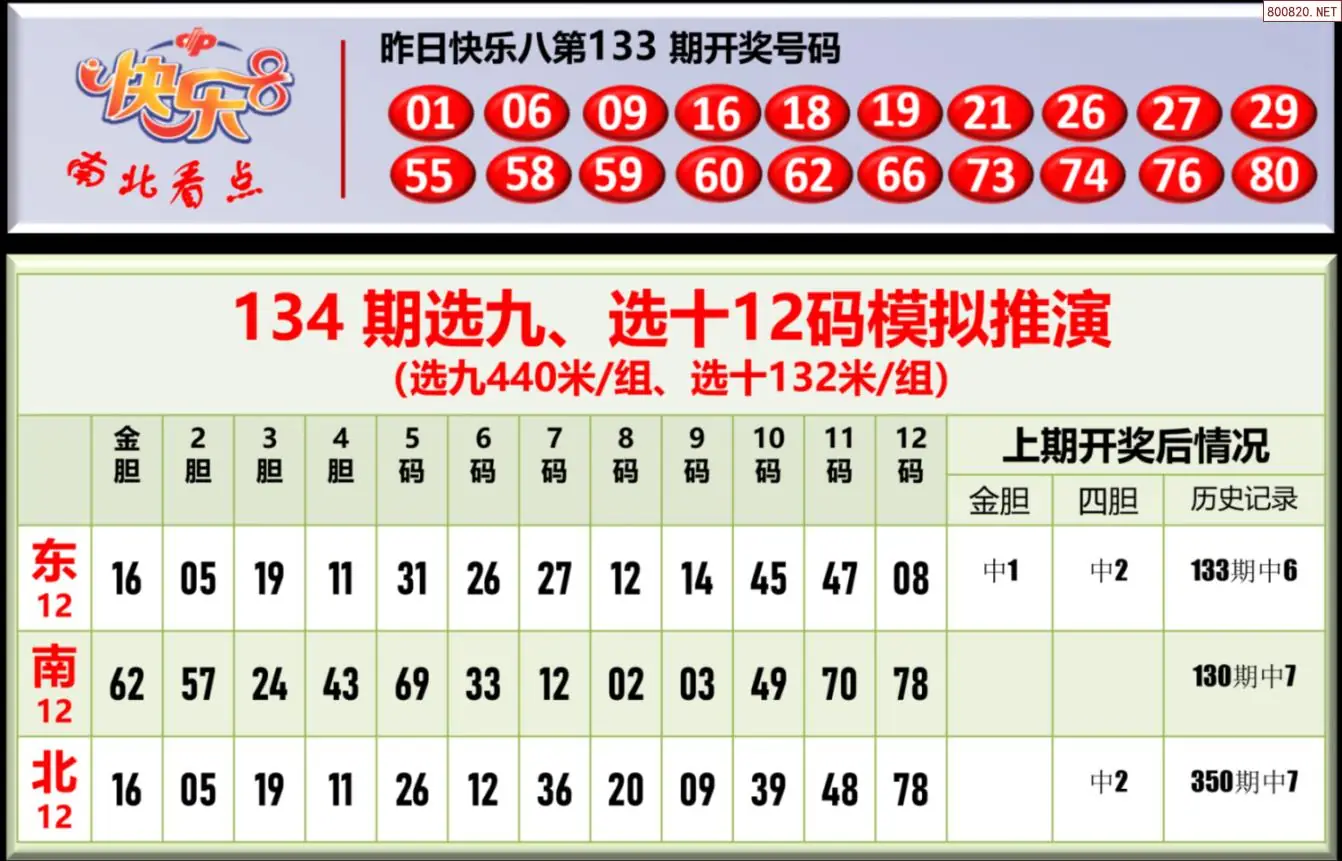 南北彩吧