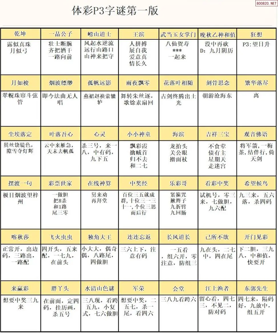 P3字谜彩报