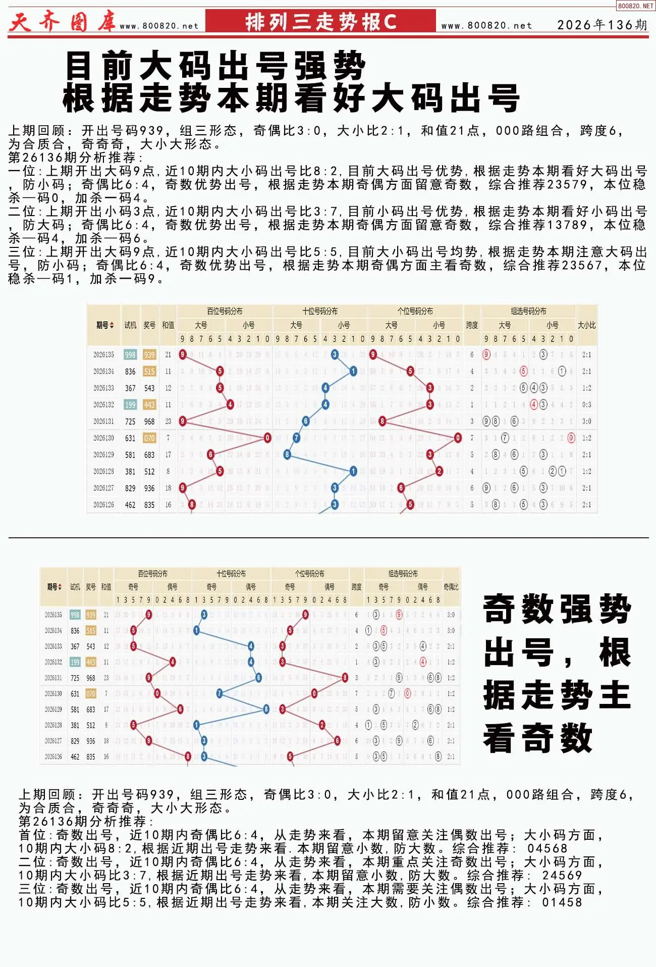 体彩排列三走势报C