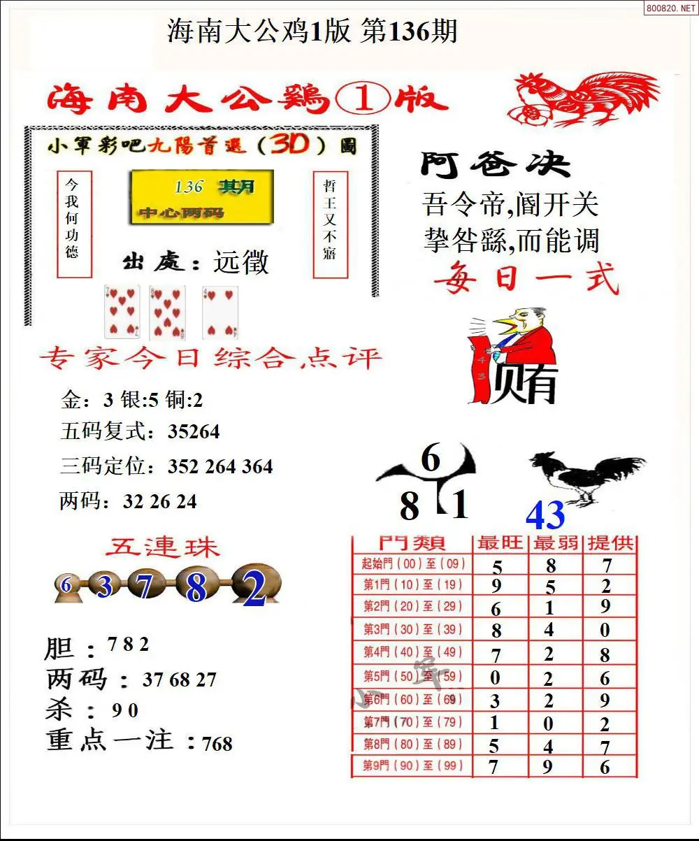 大公鸡1版