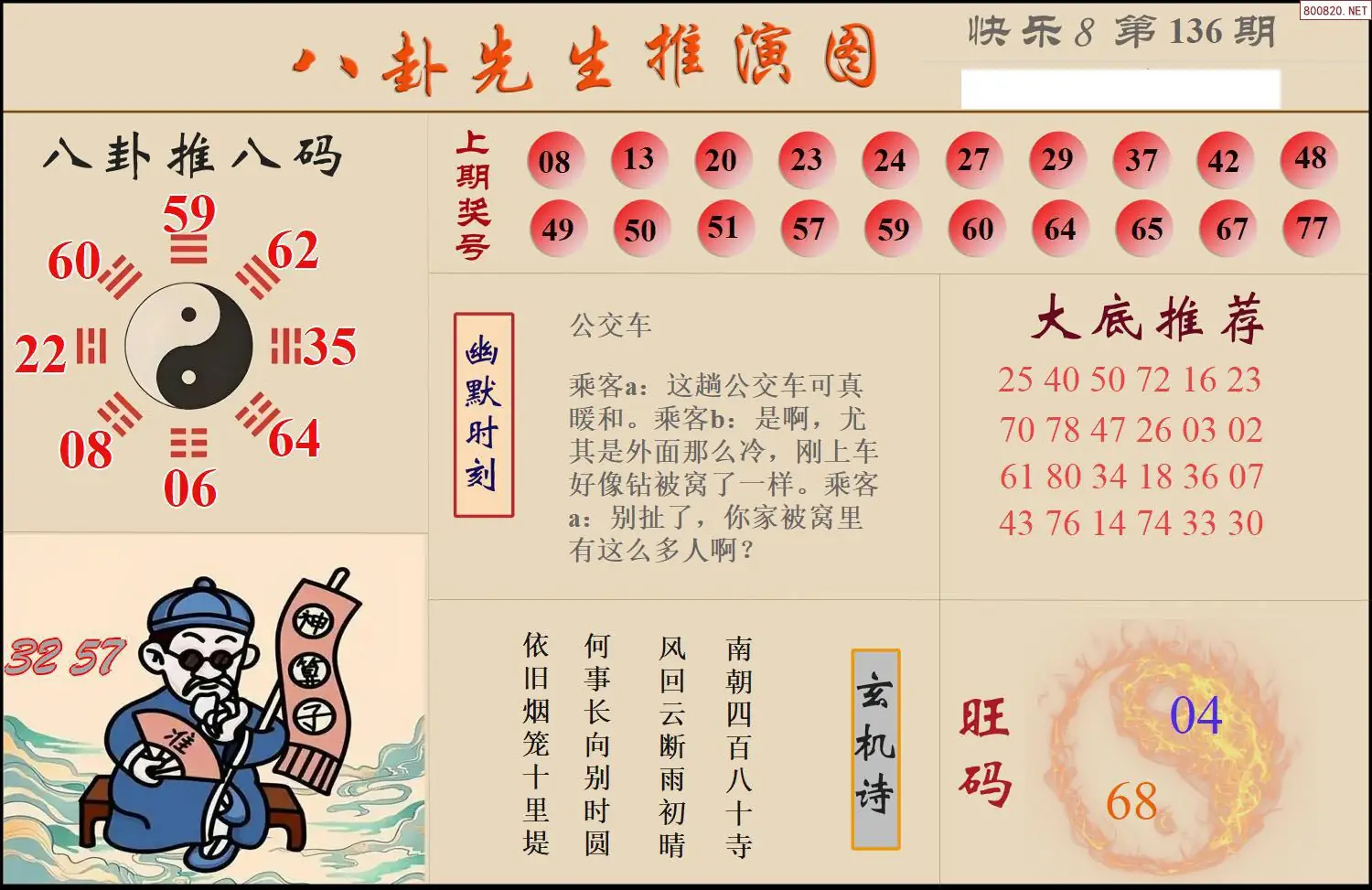 八卦推演图