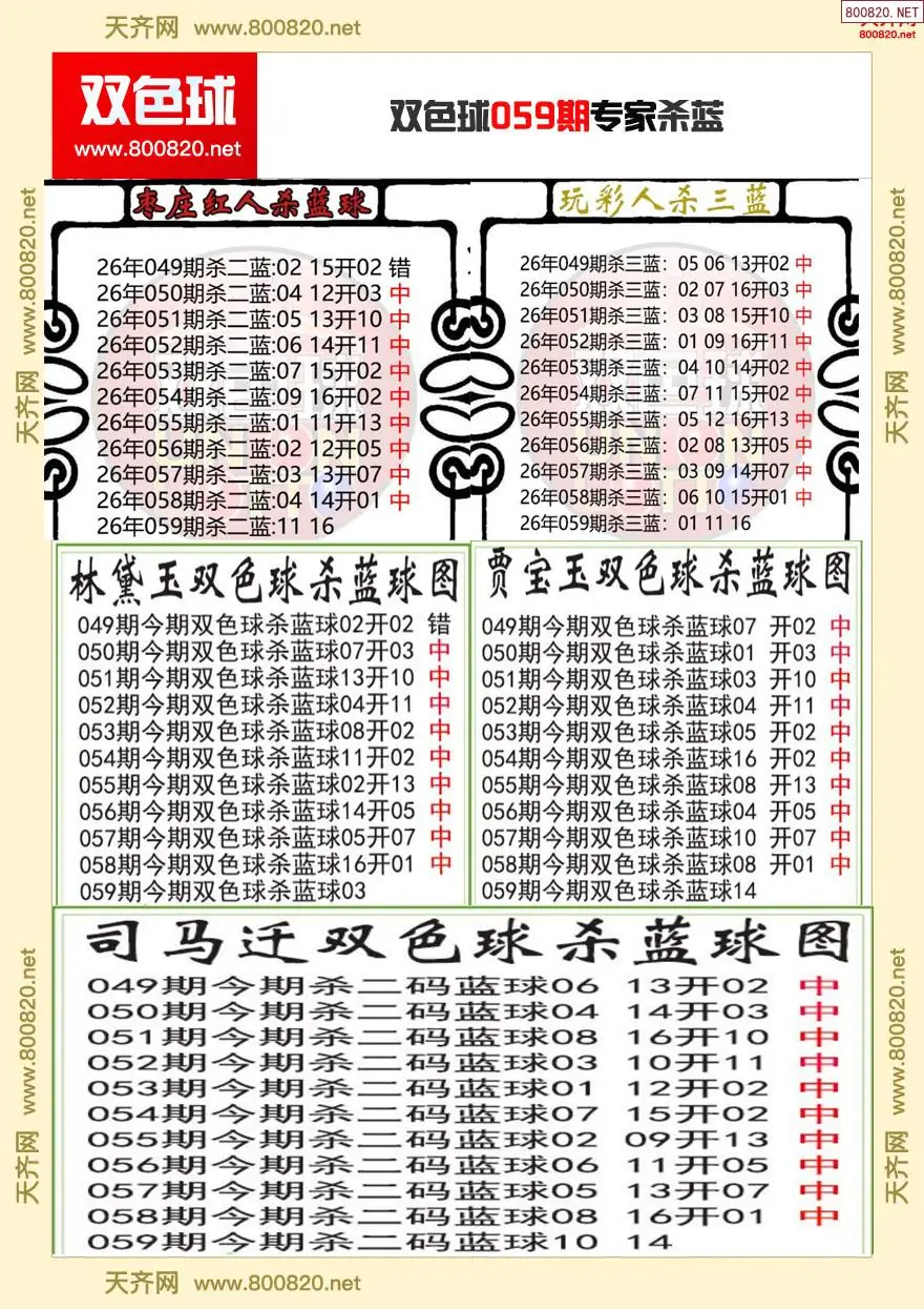 双色球专家杀蓝