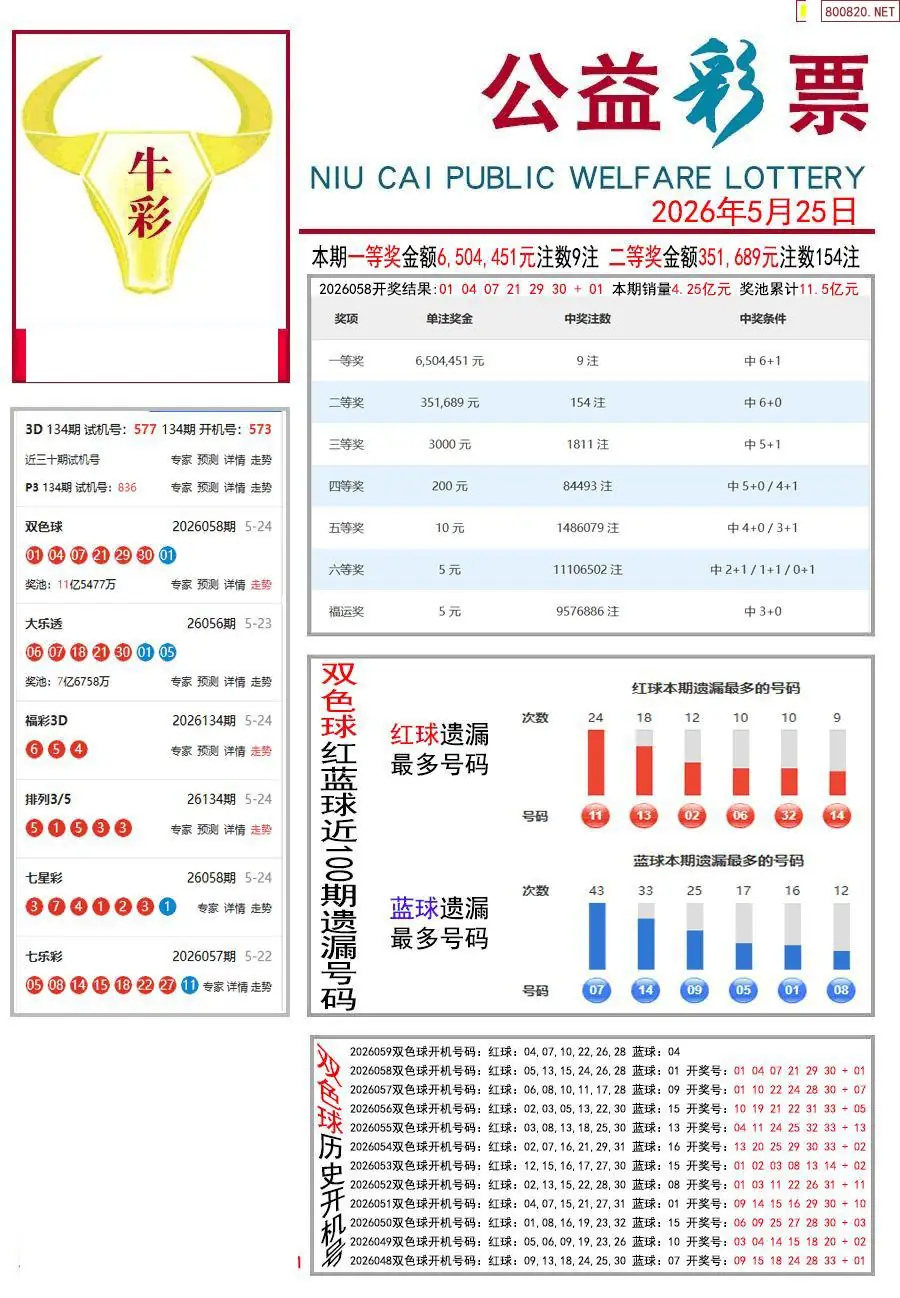 牛彩指南