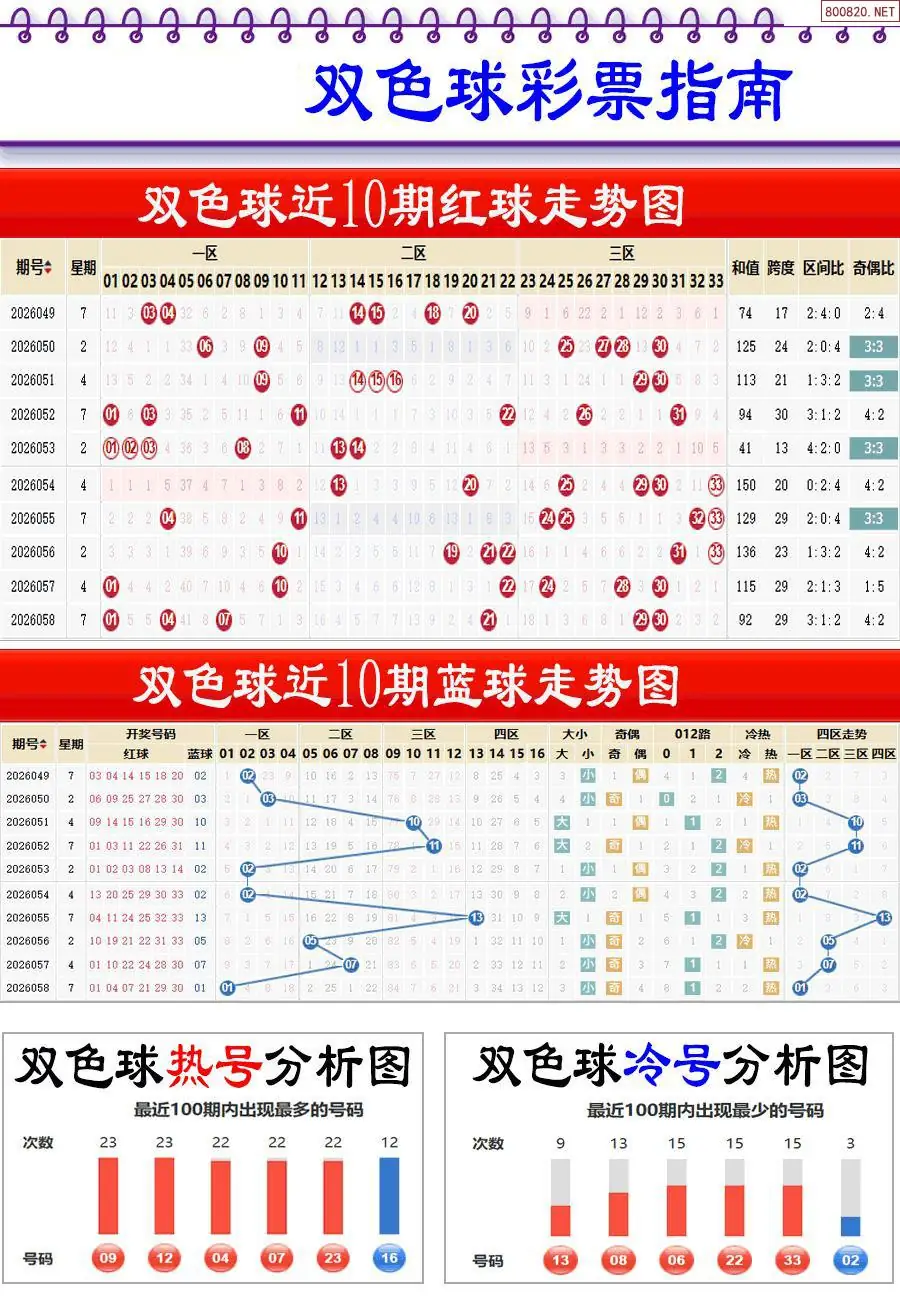牛彩指南