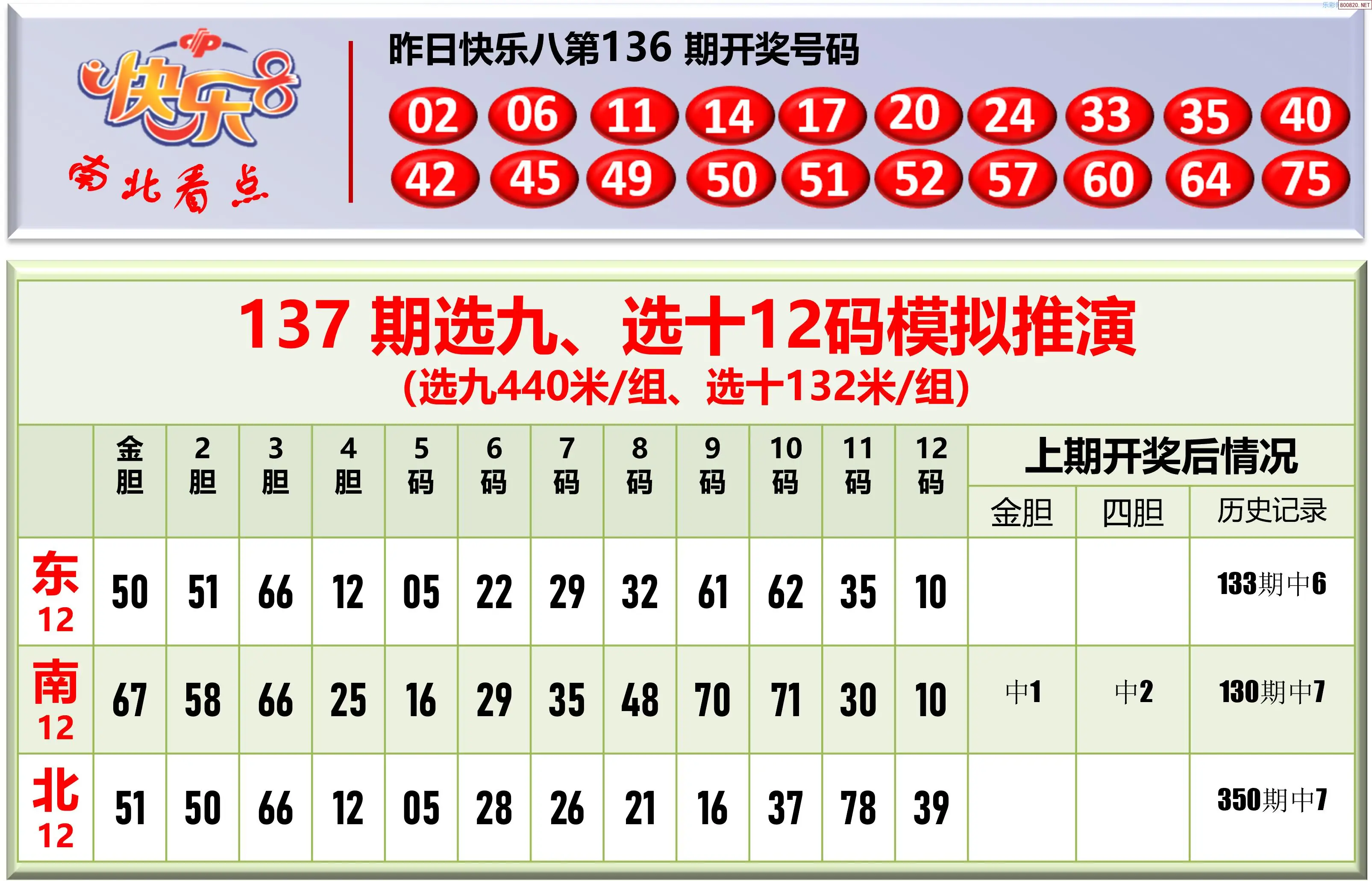 南北彩吧