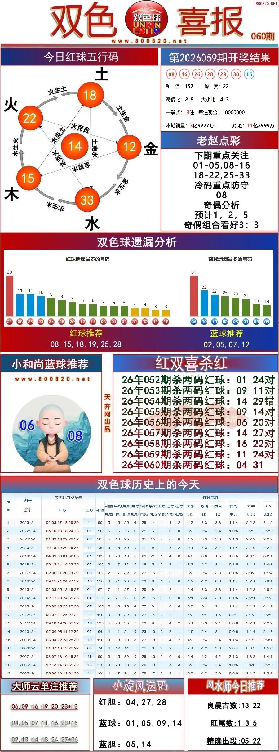 双色球双色喜报