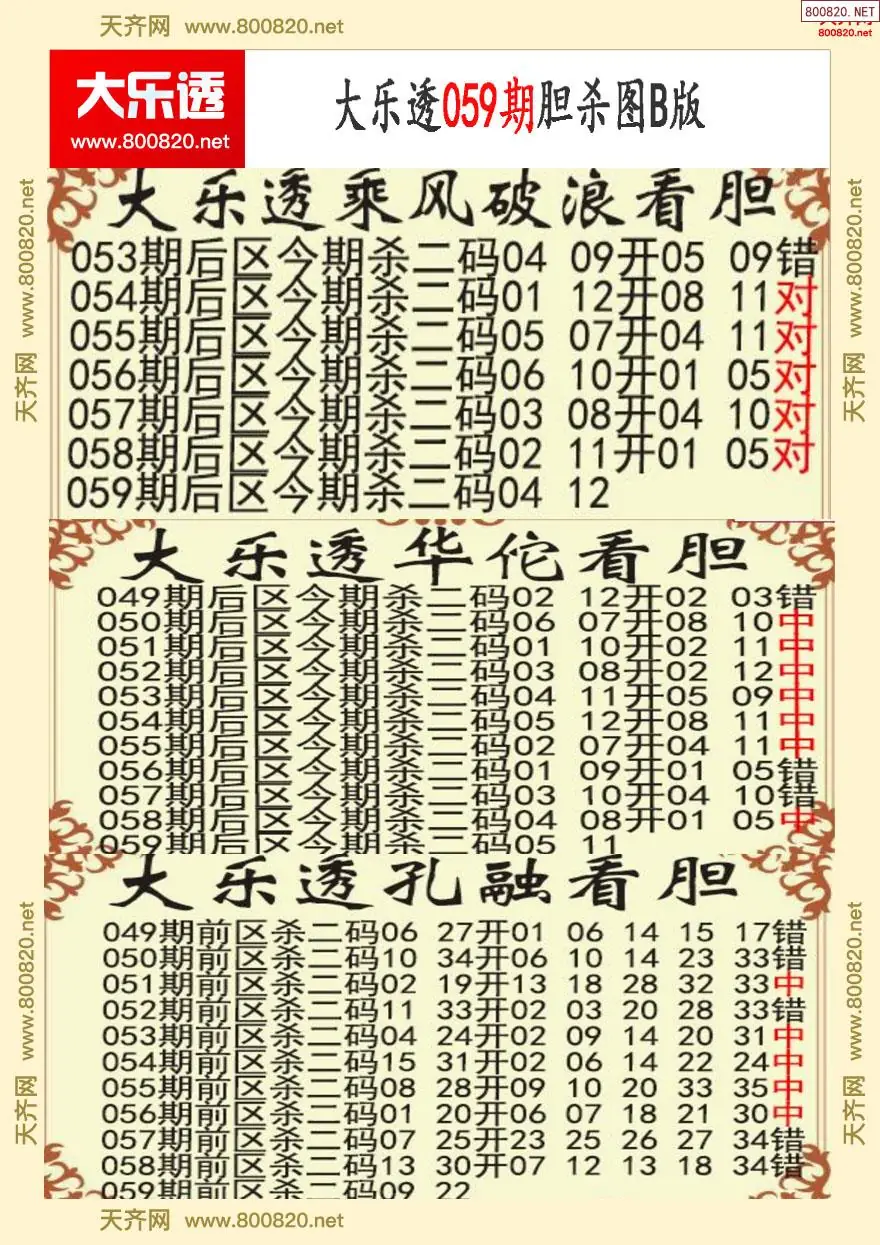 大乐透胆杀图B版