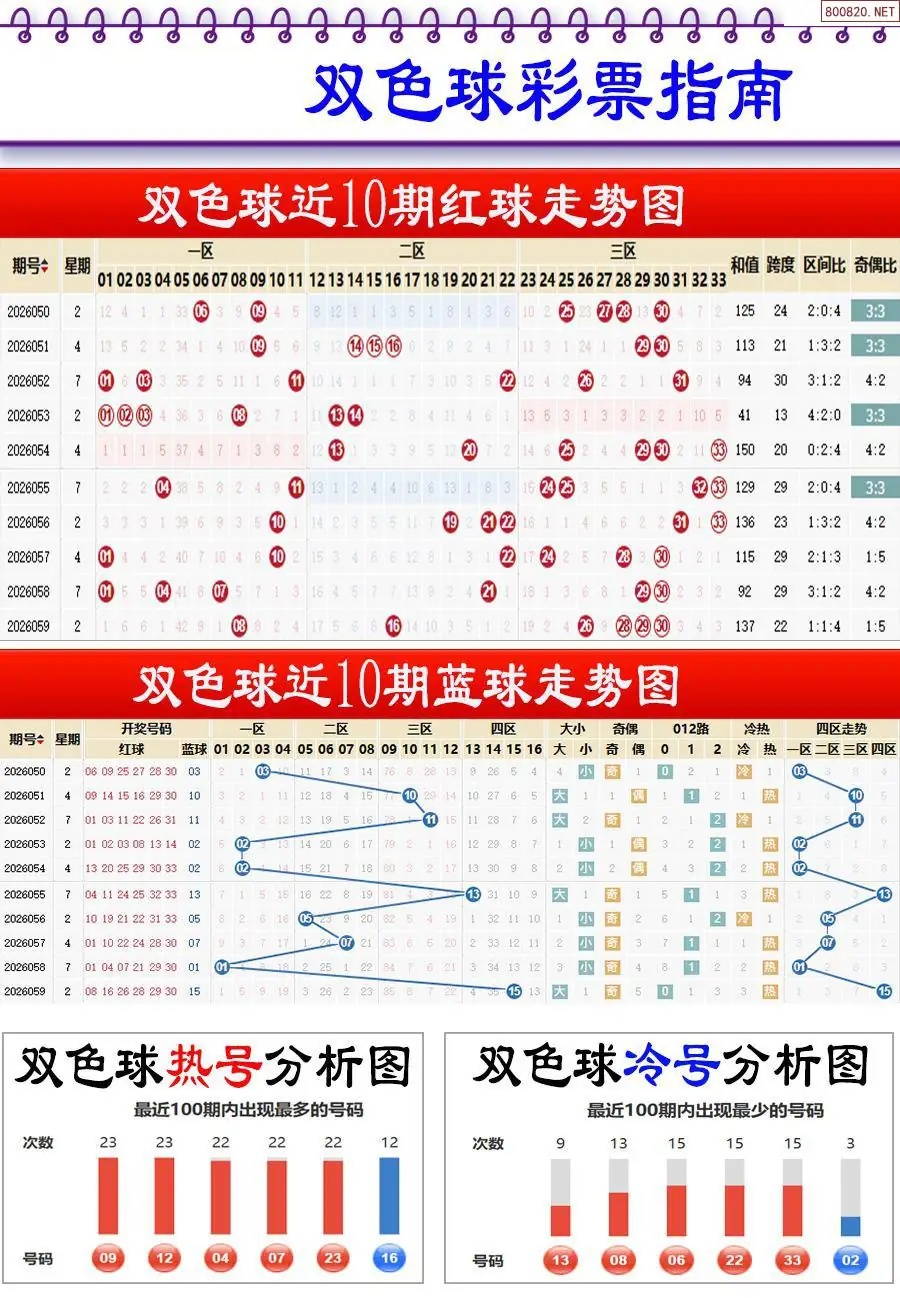 牛彩指南