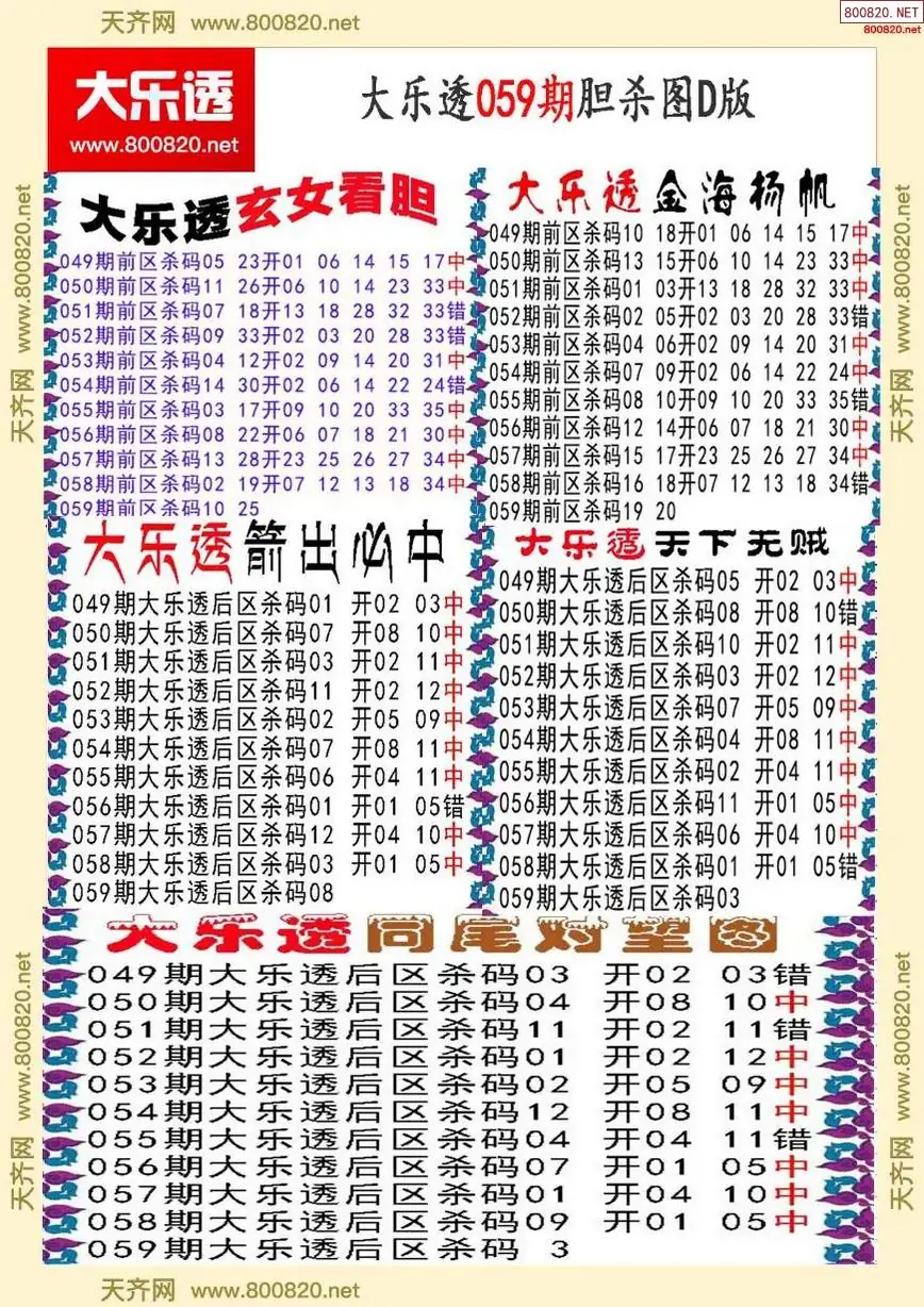 大乐透胆杀图D版