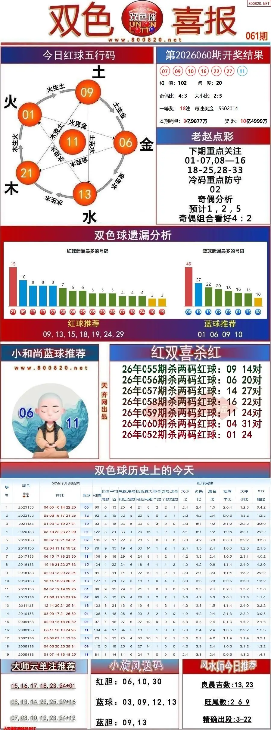 双色球双色喜报