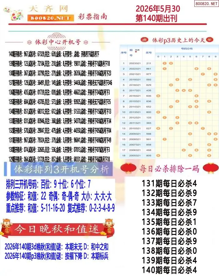 排列三彩票指南1