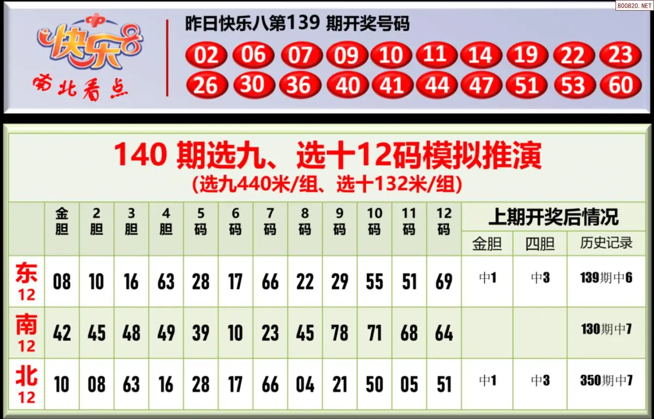 南北彩吧